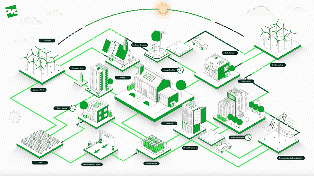 Grid of the Future